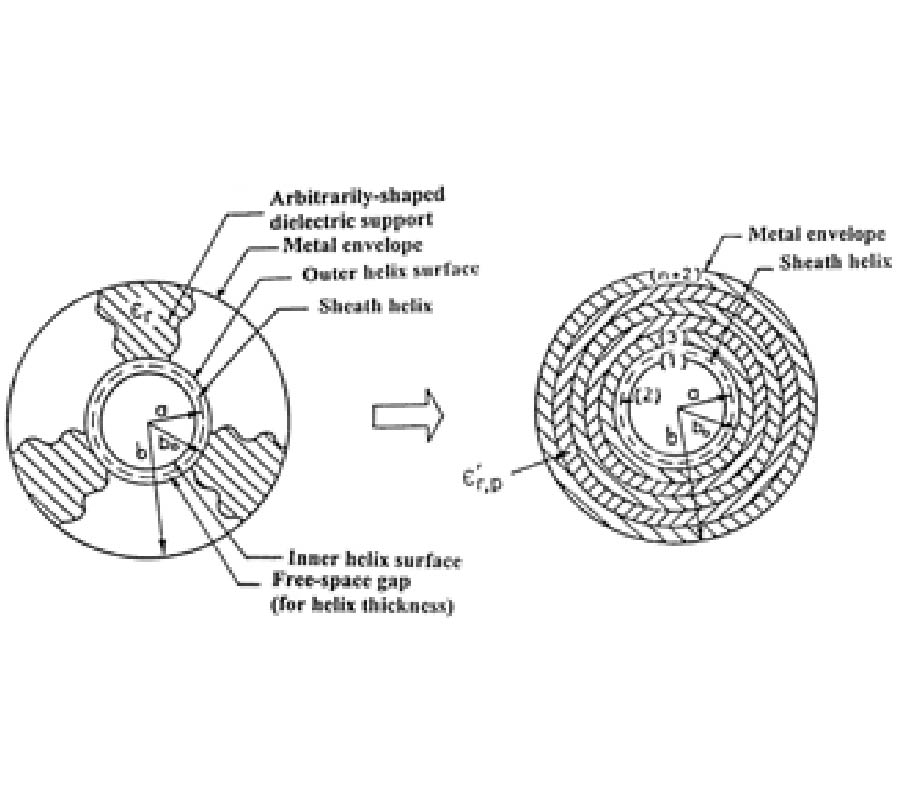 SPACE-HARMONIC EFFECTS IN HELICAL SLOW-WAVE STRUCTURE --- AN EQUIVALENT CIRCUIT ANALYSIS