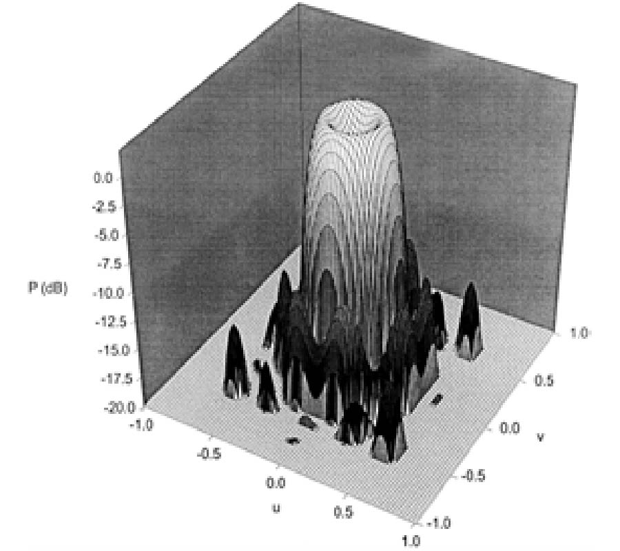 FINDING DEFECTIVE ELEMENTS IN PLANAR ARRAYS USING GENETIC ALGORITHMS