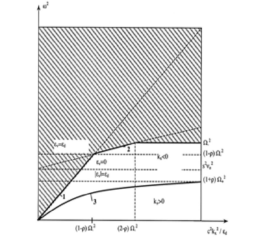 PROPAGATION OF ELECTROMAGNETIC WAVES ON THE LATERAL SURFACE OF A FERRITE/SEMICONDUCTOR SUPERLATTICE AT QUANTUM HALL-EFFECT CONDITIONS