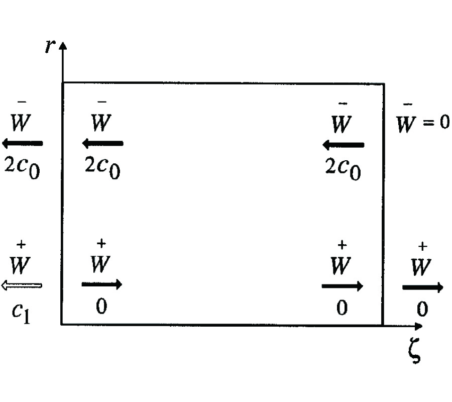 Hybrid Ray-Fdtd Moving Coordinate Frame 
Approach for Long Range Tracking of 
Collimated Wavepackets