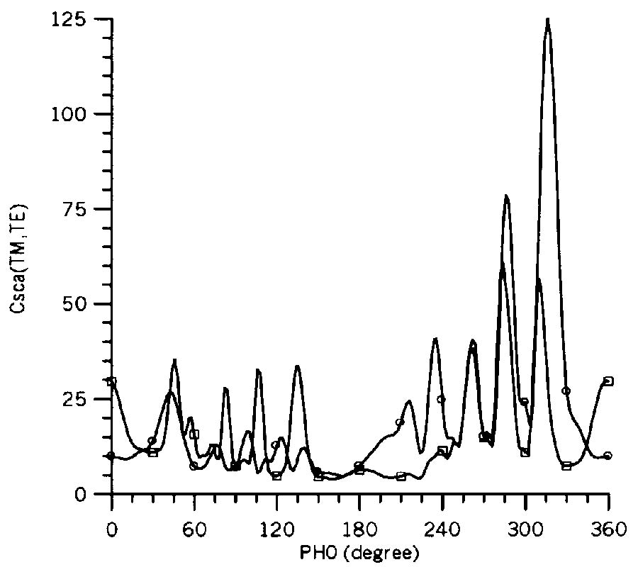 THE MUELLER MATRIX OF A TWO-LAYER ECCENTRICALLY BIANISOTROPIC CYLINDER LINEAR ARRAY WITH DOUBLE HELICAL CONDUCTANCES OF THE SURFACES: CLARIFICATION OF THE MAGNETIC SYMMETRY GROUPS