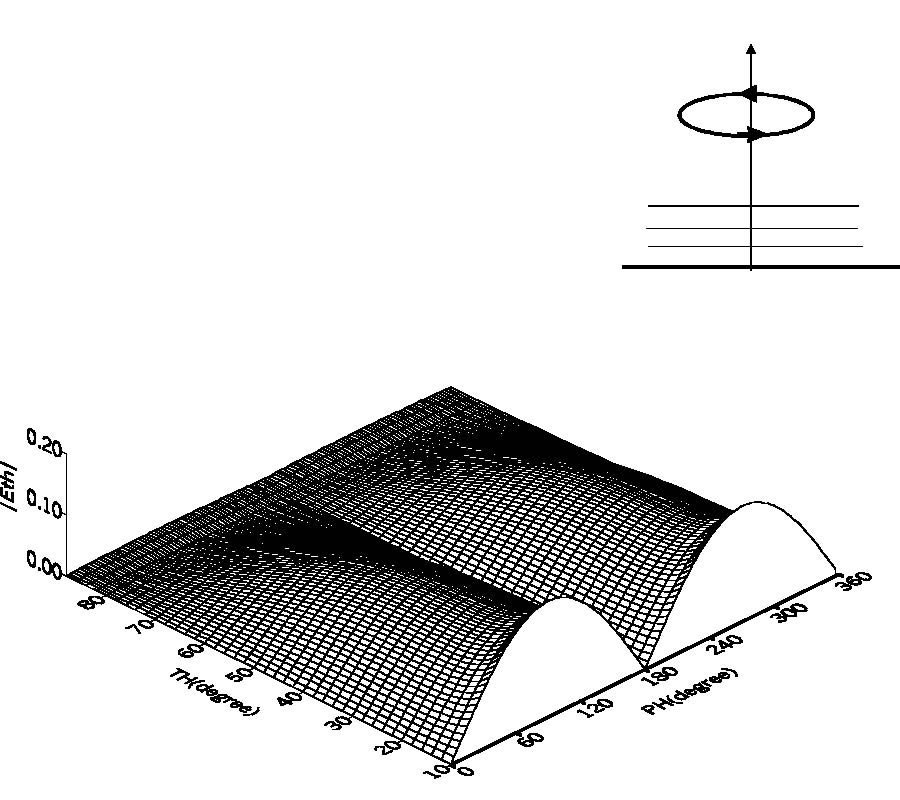 ELECTROMAGNETIC FIELDS OF A THIN CIRCULA LOOP ANTENNA ABOVE A (UN)GROUNDED MULTI-LAYERED CHIRAL SLABS: THE NON-UNIFORM CURRENT EXCITATION