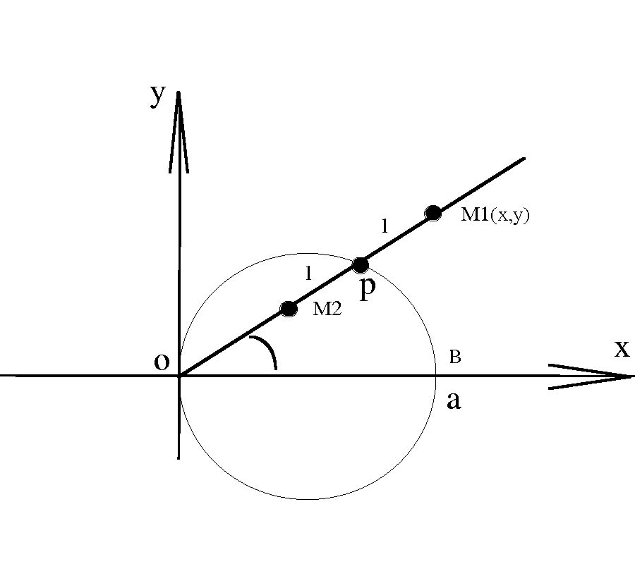 CONCHOID OF NICOMEDES AND LIMACON OF PASCAL AS ELECTRODE OF STATIC FIELD AND AS WAVEGUIDE OF HIGH FREQUENCY WAVE
