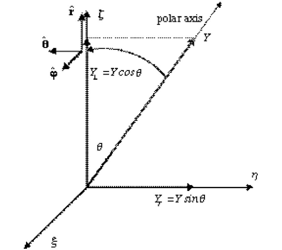FIRST-ORDER MATERIAL EFFECTS IN GYROMAGNETIC SYSTEMS