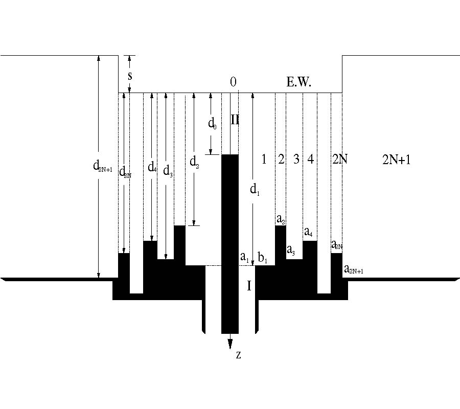 THEORETICAL MODELING OF MULTI-SLEEVE MONOPOLE ANTENNAS
