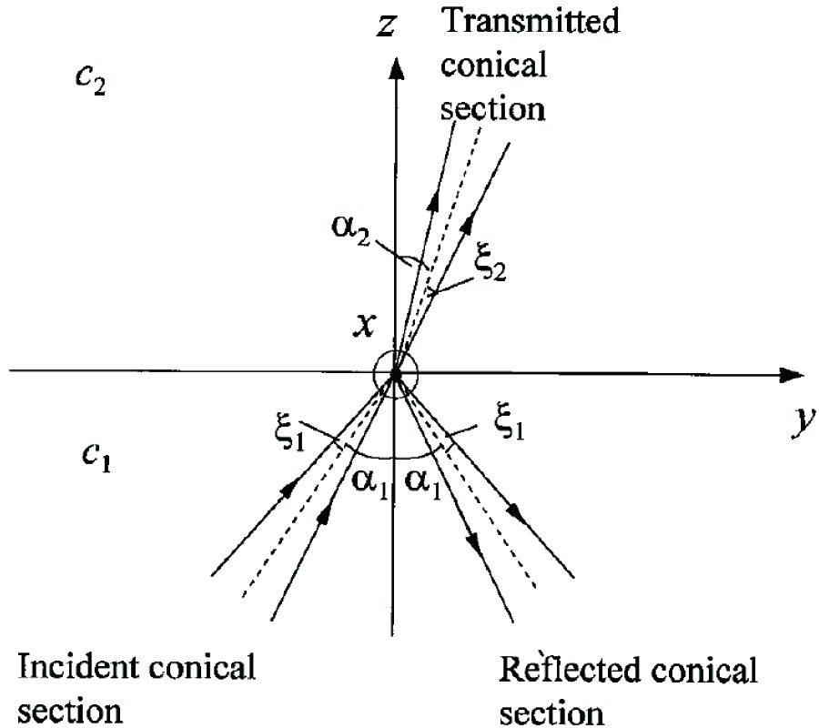 REFLECTION AND TRANSMISSION OF AN ELECTROMAGNETIC X-WAVE INCIDENT ON A PLANAR AIR-DIELECTRIC INTERFACE: SPECTRAL ANALYSIS