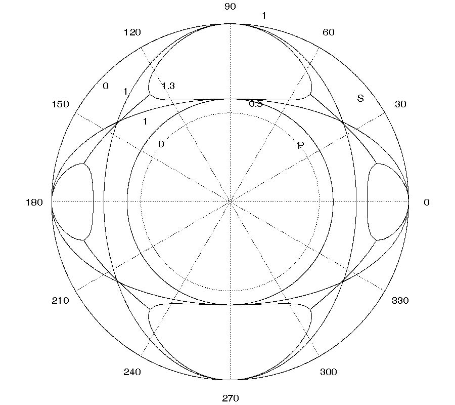 POLYADIC METHODS IN ELASTODYNAMICS