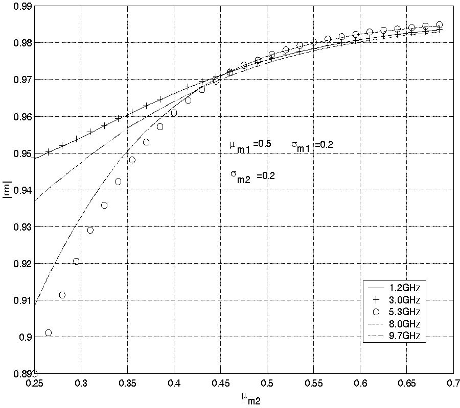 COHERENCE CHARACTERISTICS OF RADAR SIGNALS FROM ROUGH SOIL
