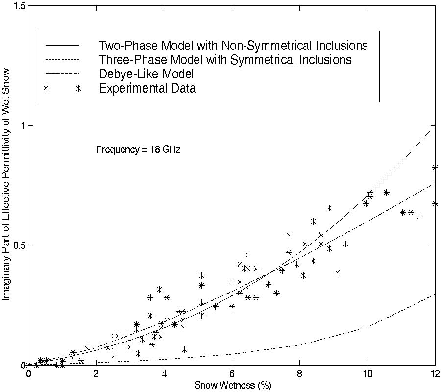 EFFECTIVE PERMITTIVITY OF WET SNOW USING STRONG FLUCTUATION THEORY