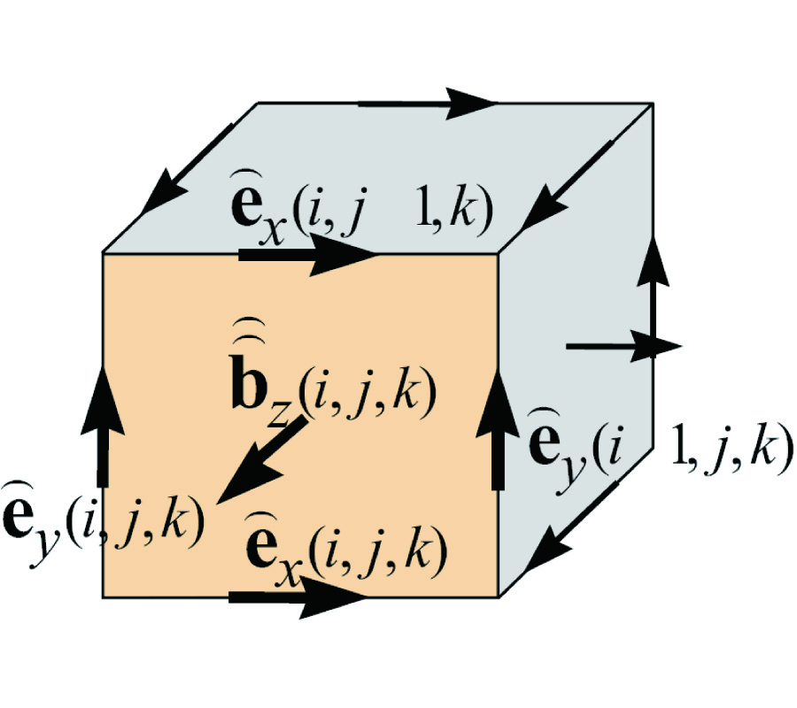 DISCRETE ELECTROMAGNETISM WITH THE FINITE INTEGRATION TECHNIQUE