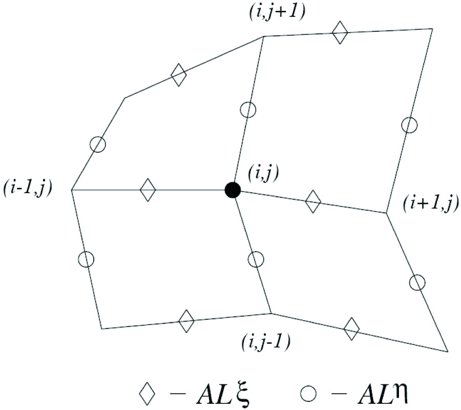 MIMETIC FINITE DIFFERENCE METHODS FOR MAXWELL'S EQUATIONS AND THE EQUATIONS OF MAGNETIC DIFFUSION