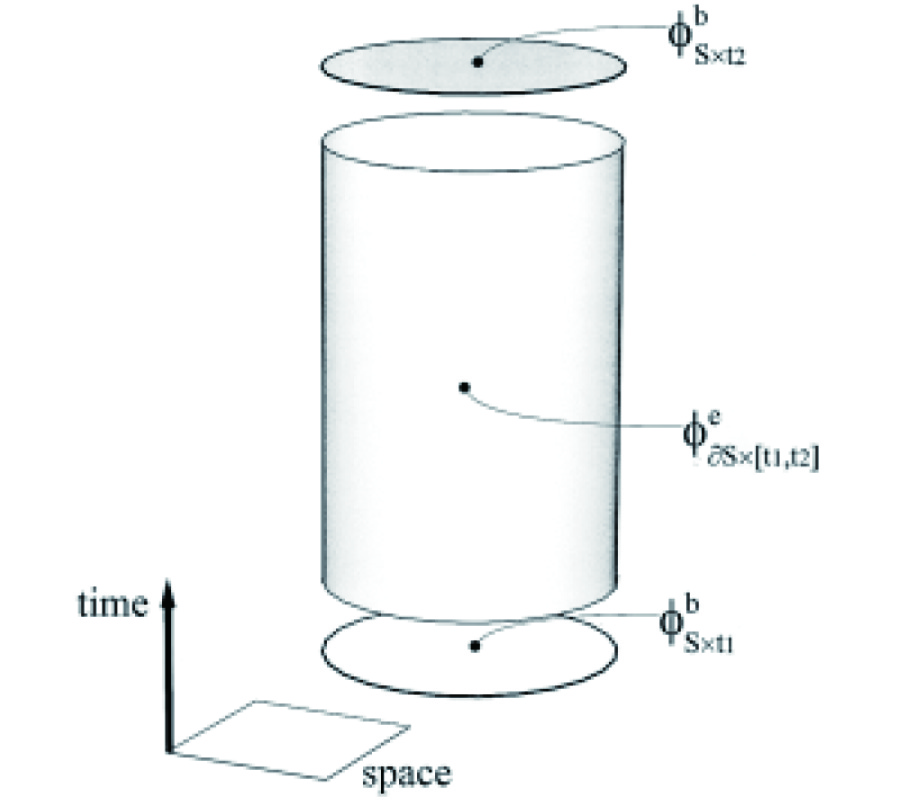 THE GEOMETRY OF TIME-STEPPING