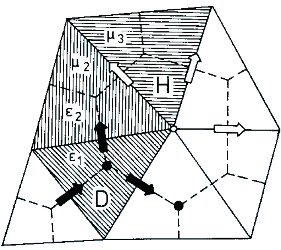 FREQUENCY DOMAIN ANALYSIS OF WAVEGUIDES AND RESONATORS WITH FIT ON NON-ORTHOGONAL TRIANGULAR GRIDS