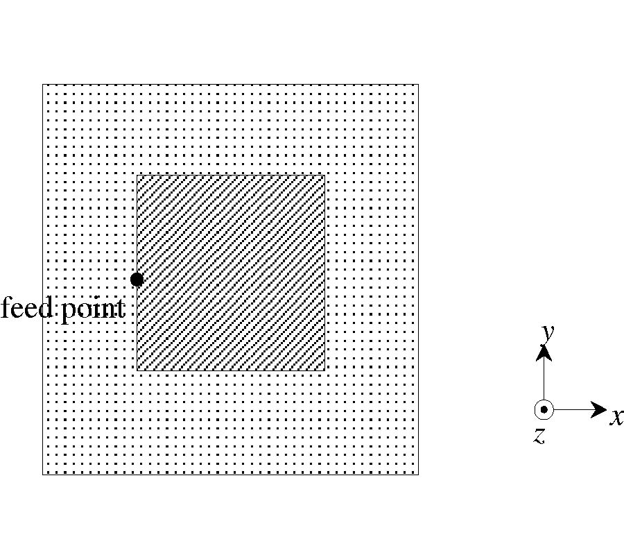FDTD Analysis of Stacked Microstrip Antenna with High Gain