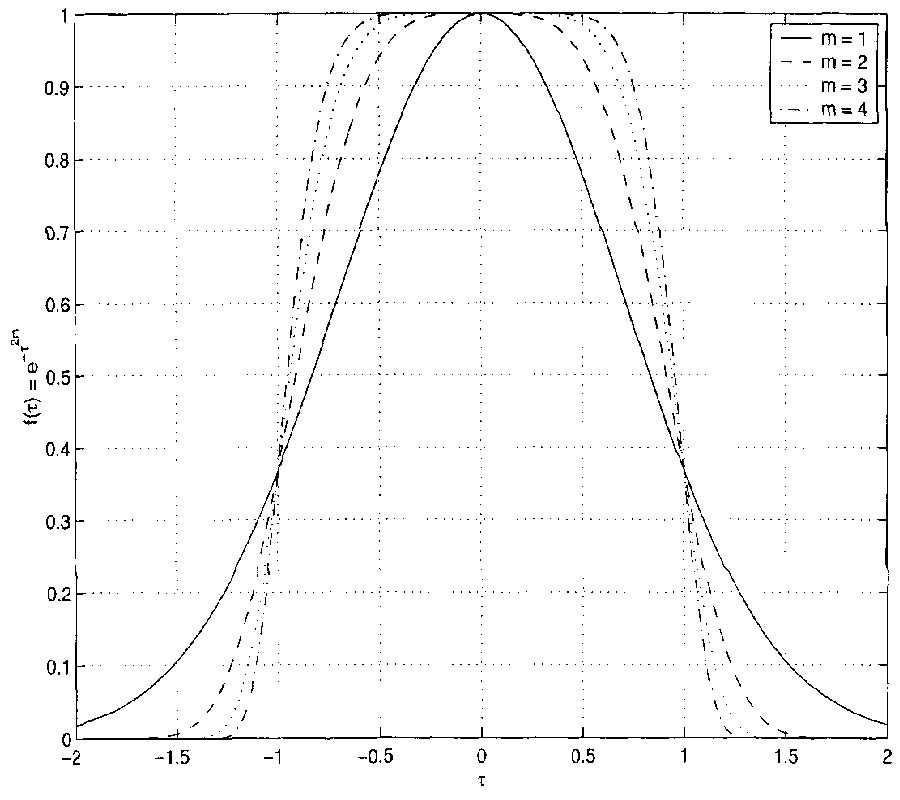 Dynamics of Gaussian and Super-Gaussian Solitons in Birefringent
Optical Fibers