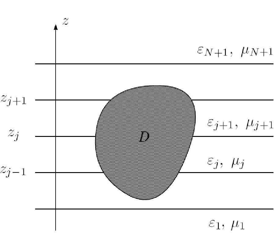 Multilayered Media Green's Functions for MPIE with General Electric and Magnetic 
Sources by the Hertz Potential Approach