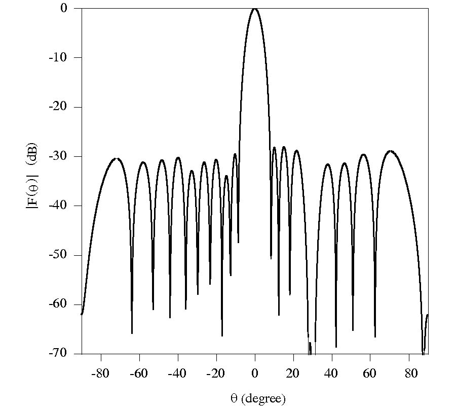 Null Steering of Linear Antenna Arrays Using a Modified Tabu Search Algorithm