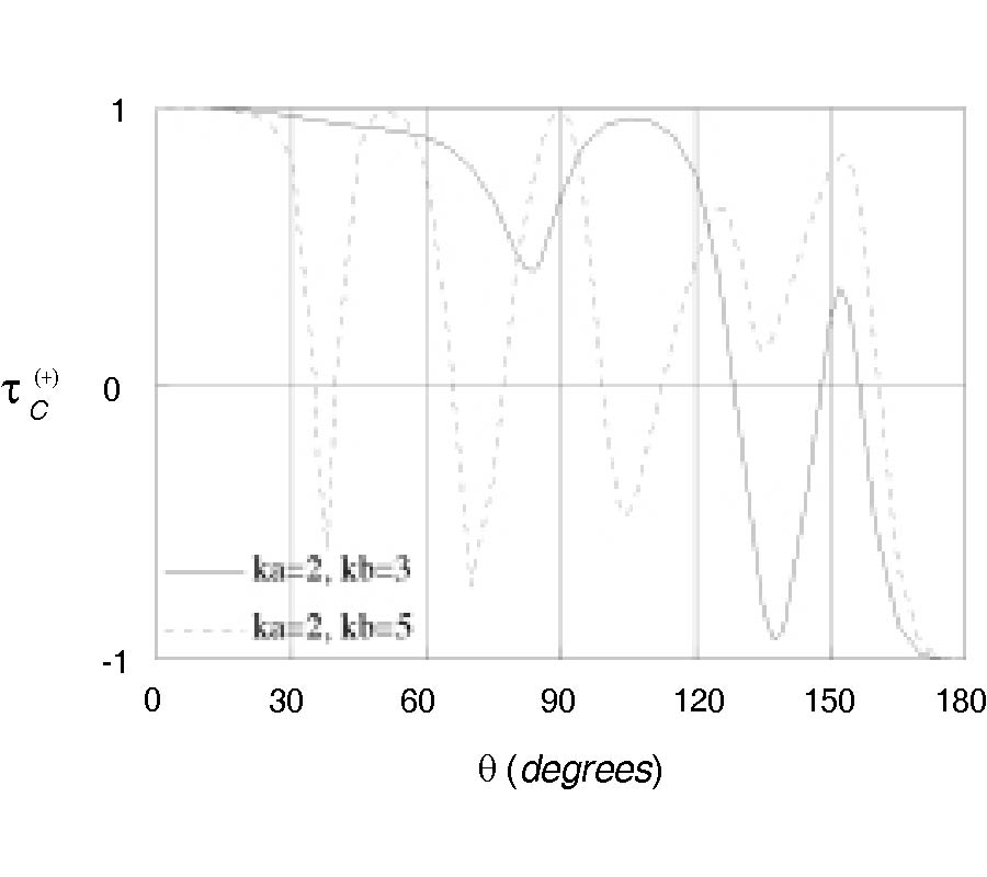 Plane Wave Scattering by an Achiral Multilayered Sphere in an
Infinitely Extended Chiral Host Medium