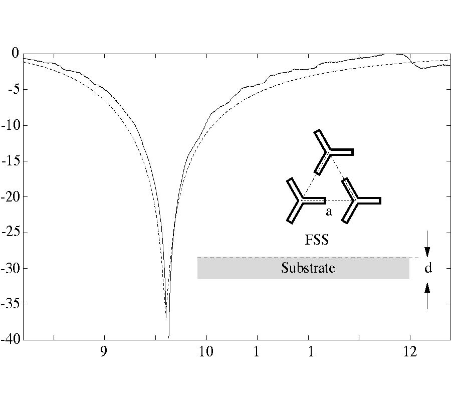 SCATTERING FROM A FREQUENCY SELECTIVE SURFACE SUPPORTED BY A BIANISOTROPIC SUBSTRATE