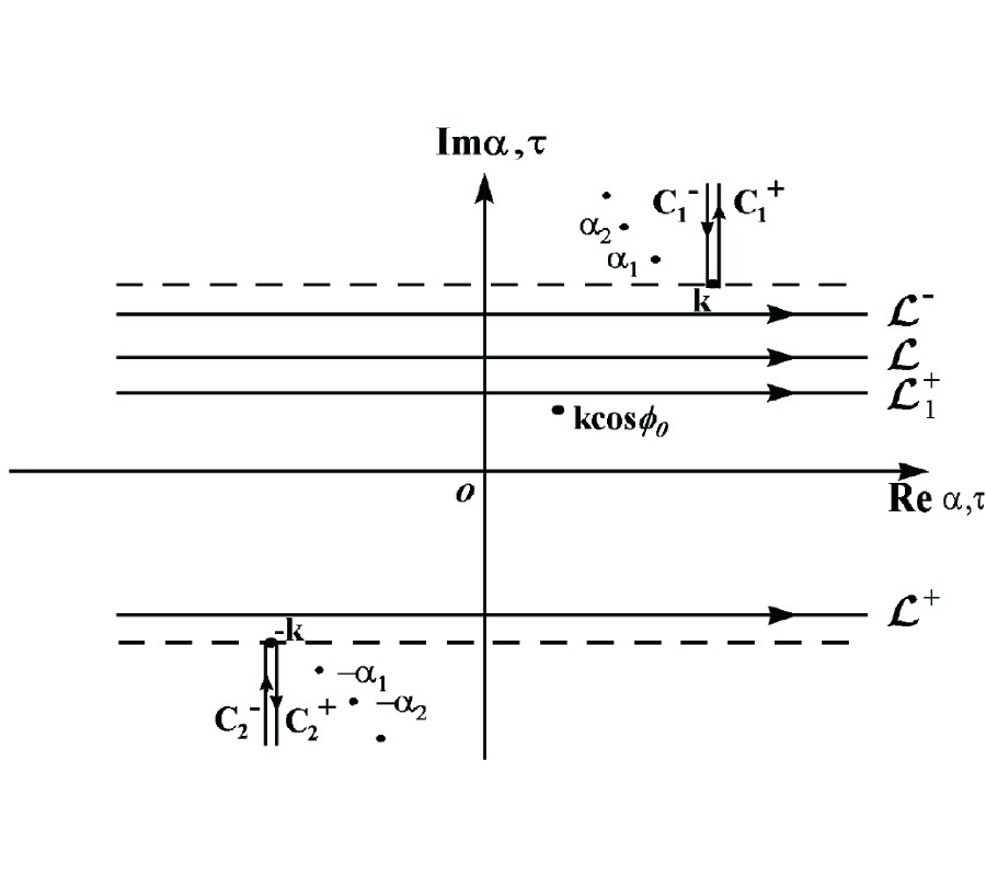 PLANE WAVE DIFFRACTION BY TANDEM IMPEDANCE SLITS