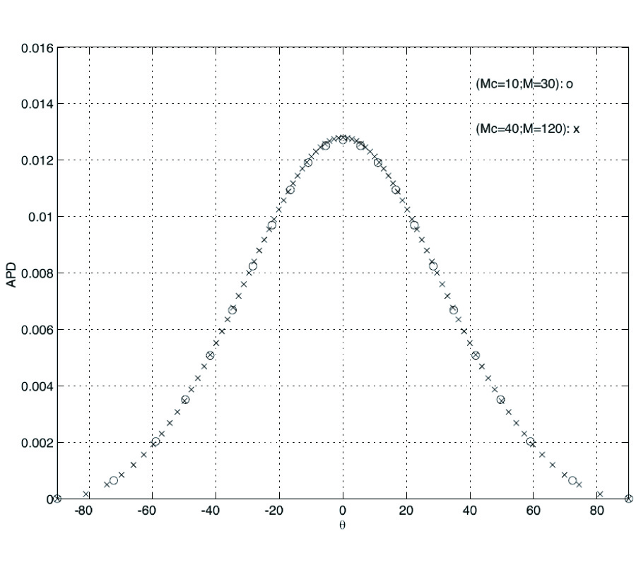 SCATTERING OF A PLANE WAVE BY A 1-DIMENSIONAL ROUGH SURFACE STUDY IN A NONORTHOGONAL COORDINATE SYSTEM