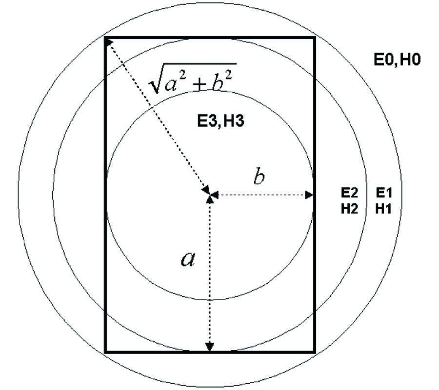 METHOD OF MOMENTS ANALYSIS OF ELECTRICALLY LARGE THIN SQUARE AND RECTANGULAR LOOP ANTENNAS: NEAR- AND FAR-ZONE FIELDS