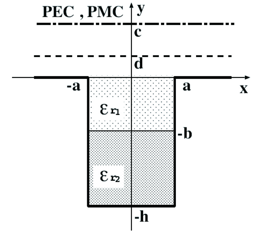 FAST AND EFFICIENT ANALYSIS OF INSET DIELECTRIC GUIDE USING FOURIER TRANSFORM TECHNIQUE WITH A MODIFIED PERFECTLY MATCHED BOUNDARY