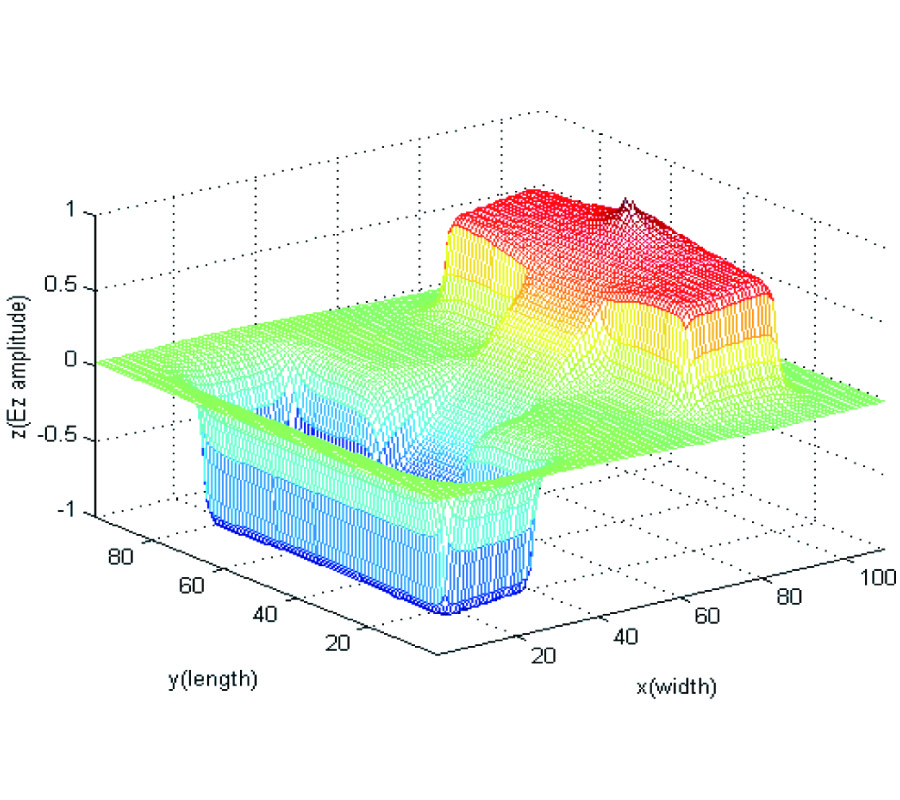 ANALYSIS OF AN H-SHAPED PATCH ANTENNA BY USING THE FDTD METHOD