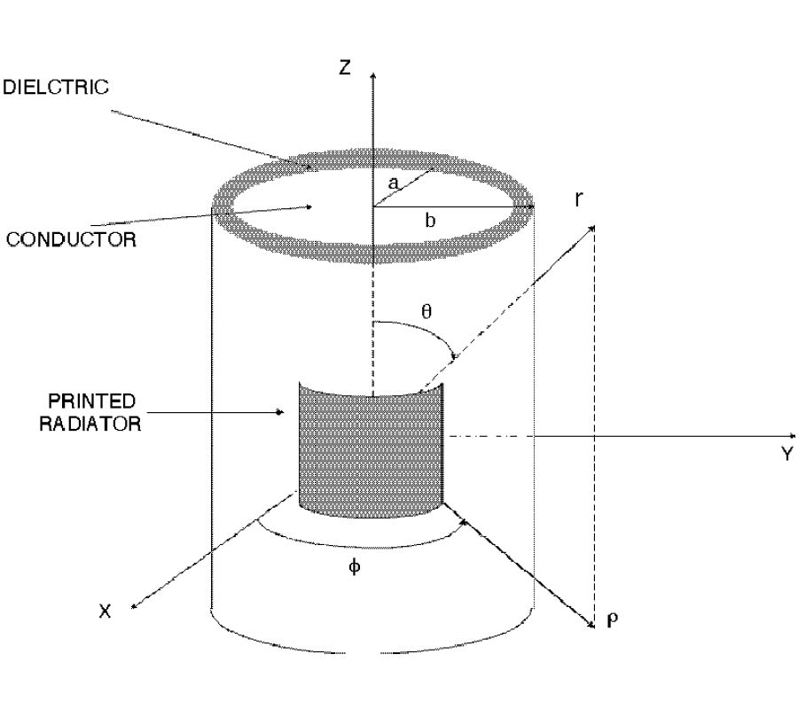 A SPATIAL-DOMAIN METHOD OF MOMENTS ANALYSIS OF A CYLINDRICAL-RECTANGULAR CHIROSTRIP
