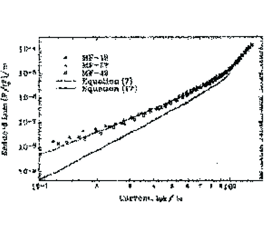 SELF-FIELD AC POWER DISSIPATION IN HIGH-TC SUPERCONDUCTING TAPES AND A PROTOTYPE CABLE