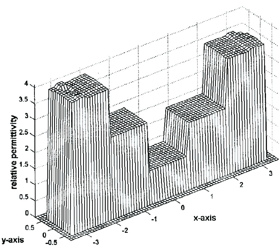 IMAGE RECONSTRUCTION OF BURIED DIELECTRIC CYLINDERS BY TE WAVE ILLUMINATION