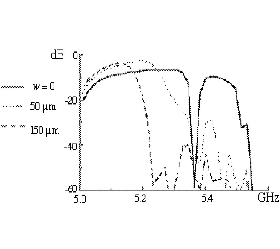 EXCITATION AND RECEPTION OF ELECTROMAGNETIC, MAGNETOSTATIC AND SPIN WAVES IN FERRITE FILMS