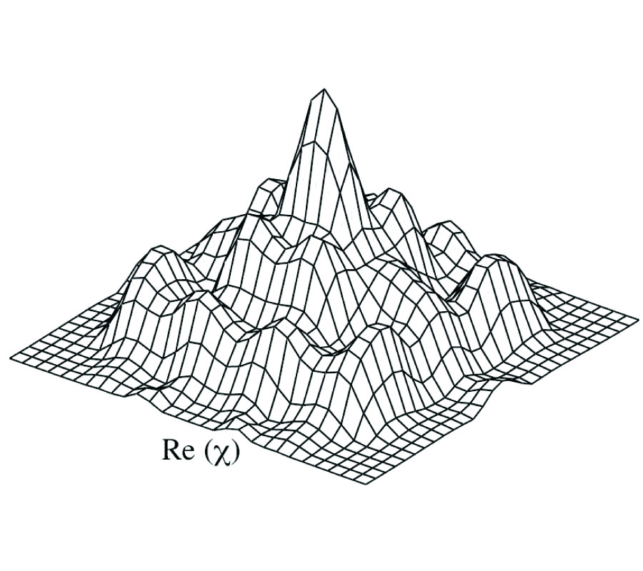 CONTRAST SOURCE INVERSION METHOD: STATE OF ART