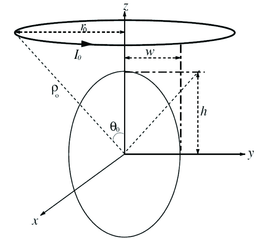 EM FIELDS INSIDE A PROLATE SPHEROID DUE TO A THIN CIRCULAR LOOP: A HIGHER-ORDER PERTURBATION APPROACH