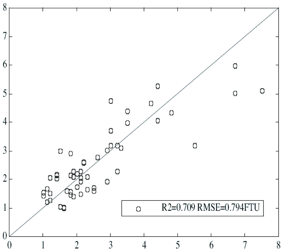 APPLICABILITY OF COMBINED MICROWAVE AND OPTICAL DATA FOR SURFACE WATER QUALITY RETRIEVALS