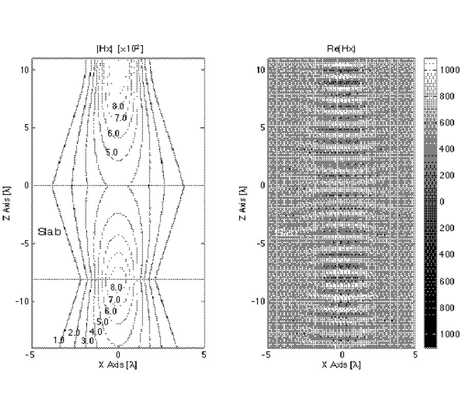 PROPAGATION OF ELECTROMAGNETIC WAVES IN A SLAB WITH NEGATIVE PERMITTIVITY AND NEGATIVE PERMEABILITY