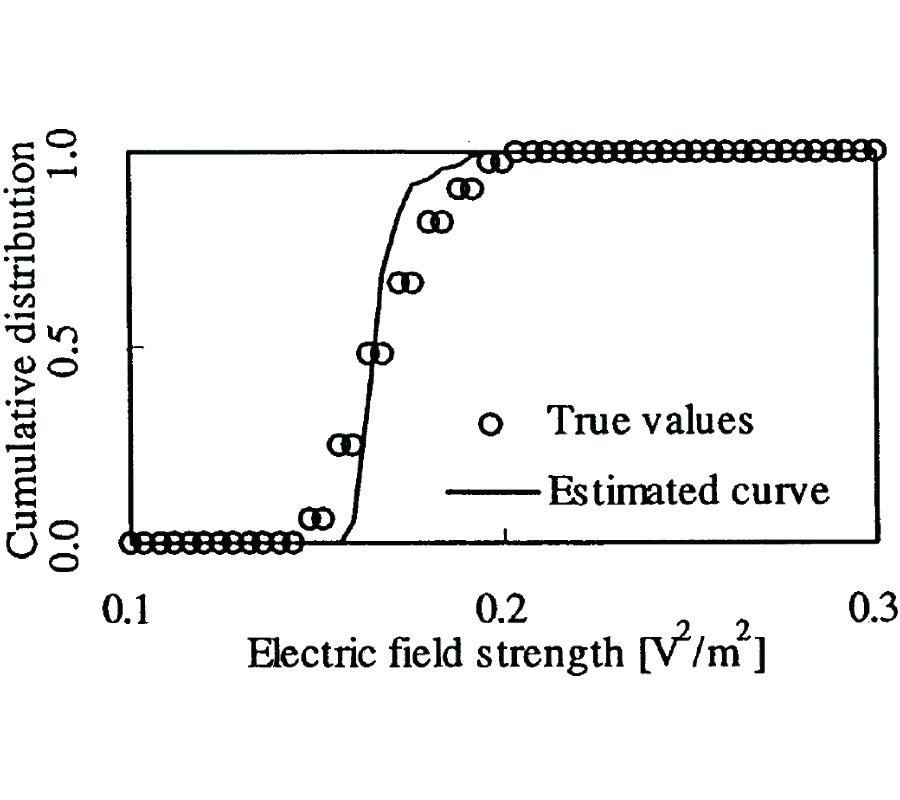 A TRIAL ON HIERARCHICAL EXTRACTION OF HIGHER ORDER CORRELATION BETWEEN ELECTROMAGNETIC AND SOUND WAVES AROUND A VDT ENVIRONMENT --- PRACTICAL USE OF BACKGROUND NOISE AND PROBABILITY PREDICTION