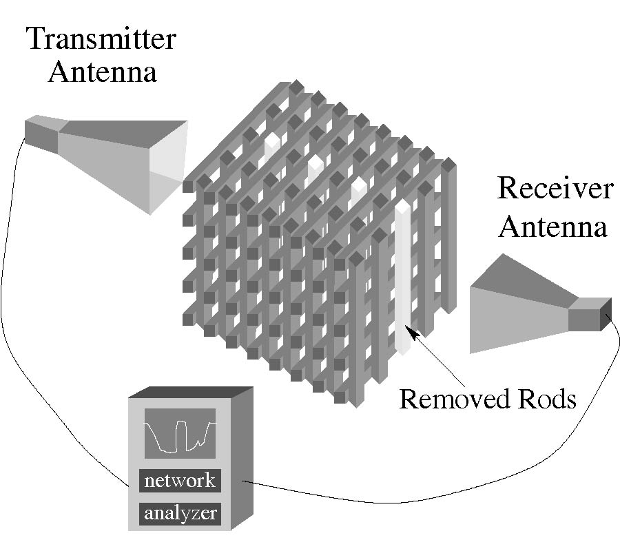 Microwave Applications of Photonic Crystals