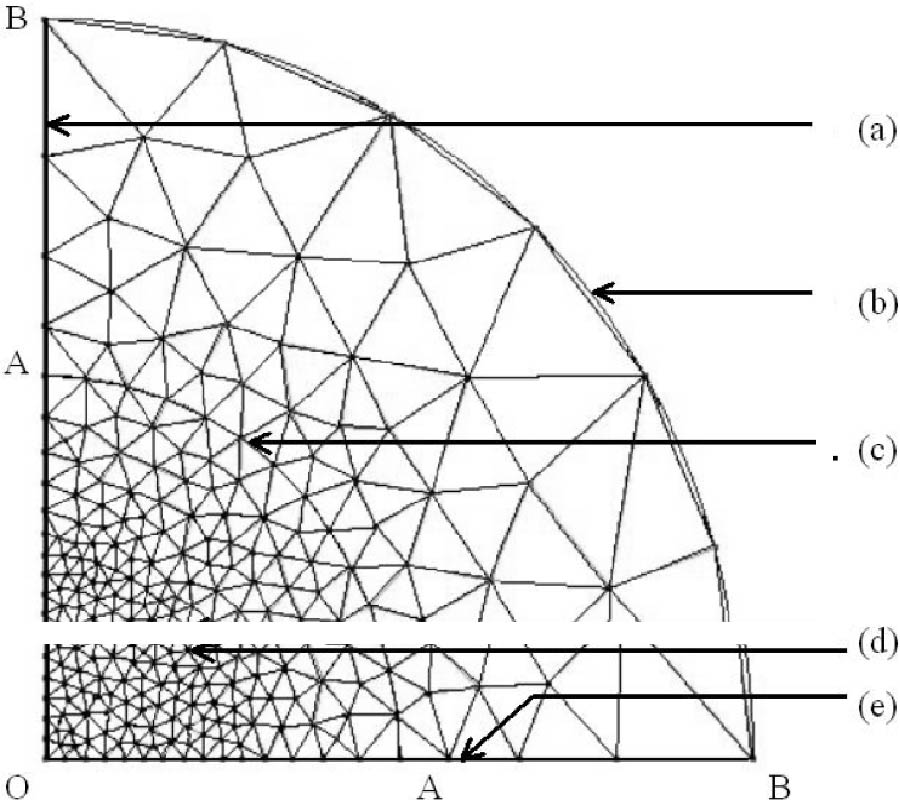 Numerical and Theoretical Study of Photonic Crystal Fibers