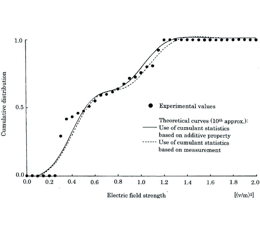 APPLICABILITY OF TWO STOCHASTIC EVALUATION METHODS TO ELECTROMAGNETIC WAVE IN NEAR FIELD LEAKED FROM ITE GROUP UNDER PARALLEL WORKING SITUATION --- INTRODUCTION OF SOME COMPOSITION PRINCIPLE IN SPACE AND TIME DOMAIN