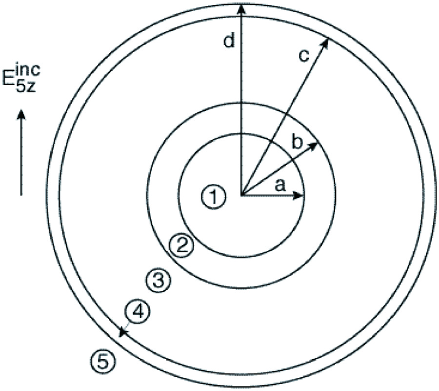 THE LOW-FREQUENCY ELECTRIC FIELDS INDUCED IN A SPHERICAL CELL INCLUDING ITS NUCLEUS