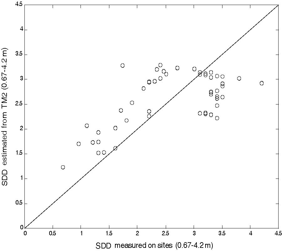 A SEMI-EMPIRICAL ALGORITHM OF WATER TRANSPARENCY AT THE GREEN WAVELENGTH BAND OF OPTICAL REMOTE SENSING