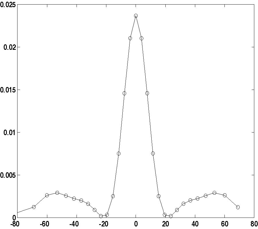SCATTERING OF A PLANE WAVE BY ROUGH SURFACES: A NEW CURVILINEAR COORDINATE SYSTEM BASED APPROACH