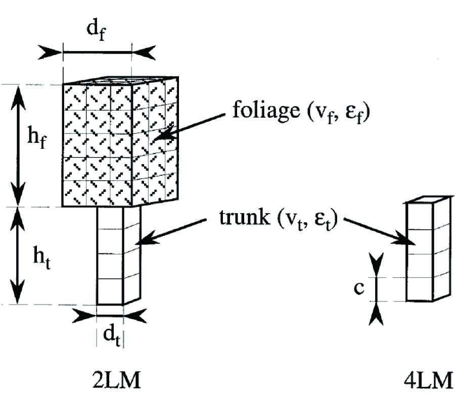A FULL WAVE THREE DIMENSIONAL ANALYSIS OF FOREST REMOTE SENSING USING VHF ELECTROMAGNETIC WAVE
