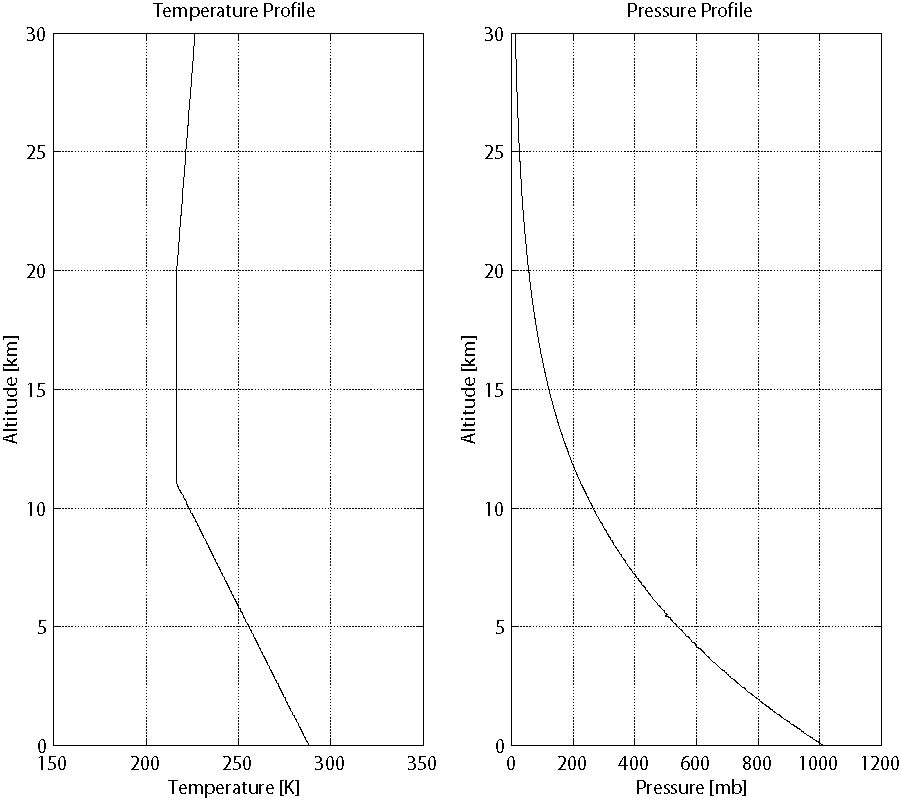 A COMPOSITE MODEL FOR ESTIMATION OF POLARIMETRIC THERMAL EMISSION FROM FOAM-COVERED WIND-DRIVEN OCEAN SURFACE