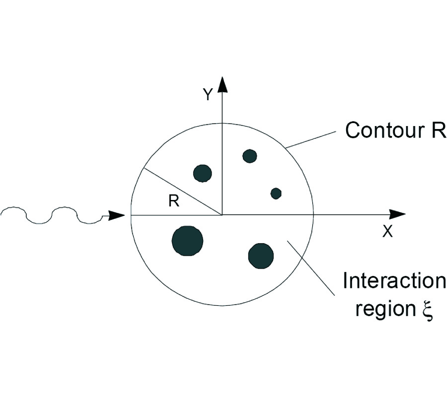 SCATTERING BY AN ARRAY OF CONDUCTING, LOSSY DIELECTRIC, FERRITE AND PSEUDOCHIRAL CYLINDERS