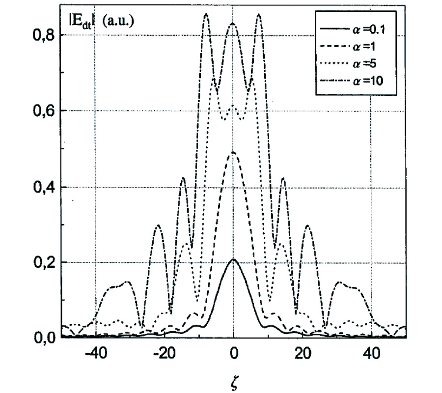 A SPECTRAL-DOMAIN SOLUTION FOR THE SCATTERING PROBLEM OF A CIRCULAR CYLINDER BURIED IN A DIELECTRIC HALF-SPACE