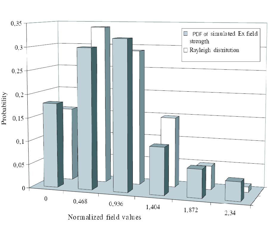 FDTD Modeling of a Vibrating Intrinsic Reverberation
Chamber