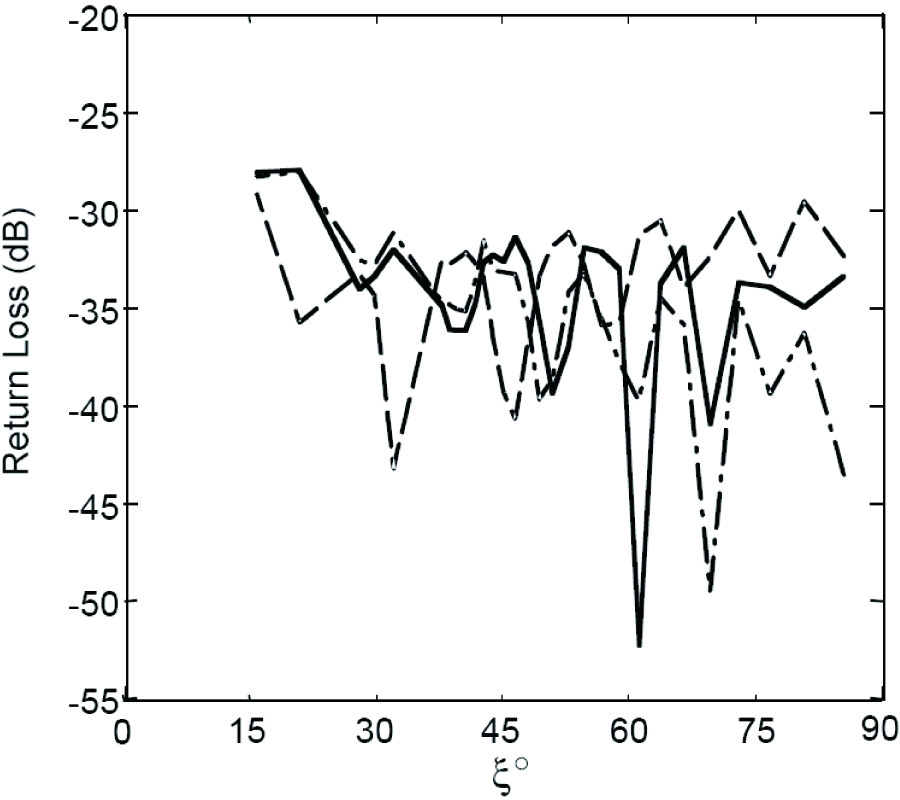 COMPARATIVE ANALYSIS BETWEEN CONICAL AND GAUSSIAN PROFILED HORN ANTENNAS