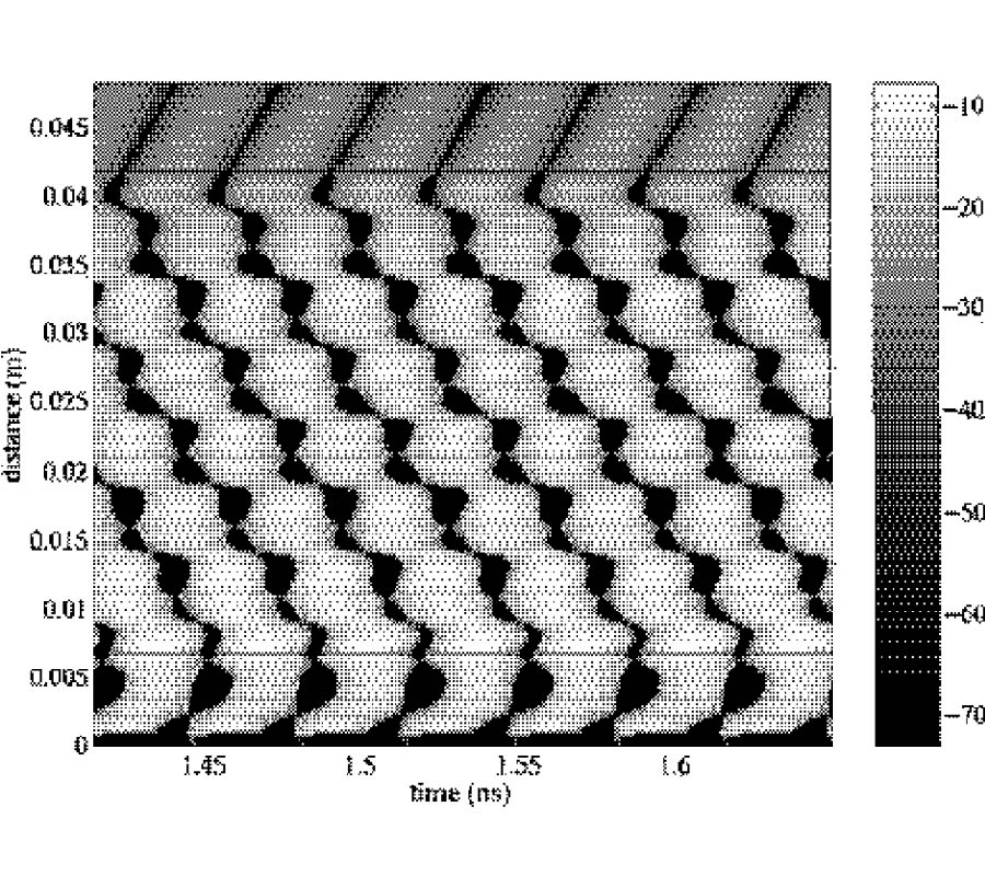 NUMERICAL STUDIES OF LEFT HANDED METAMATERIALS